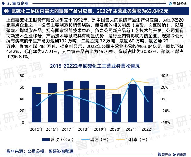 天博体育官网入口盐酸行业现状！2023年中国盐酸行业市场研究报告（智研咨询）(图5)