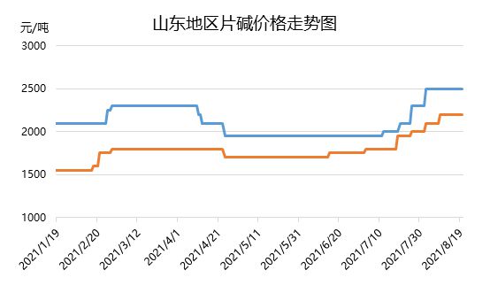 【片碱】突破钟天博tb综合体育官方网站雅或将继续走高(图1)