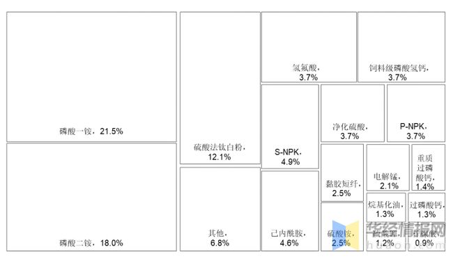 天博tb综合体育官方网站一天研究一个行业：中国硫酸行业市场深度解读(图1)