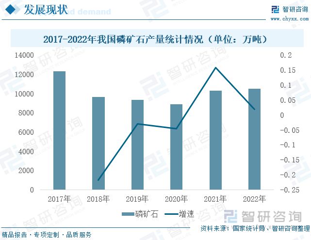 智研咨询磷酸铁报告：磷酸铁产量不天博体育官网入口断增加行业持续高景气发展(图1)