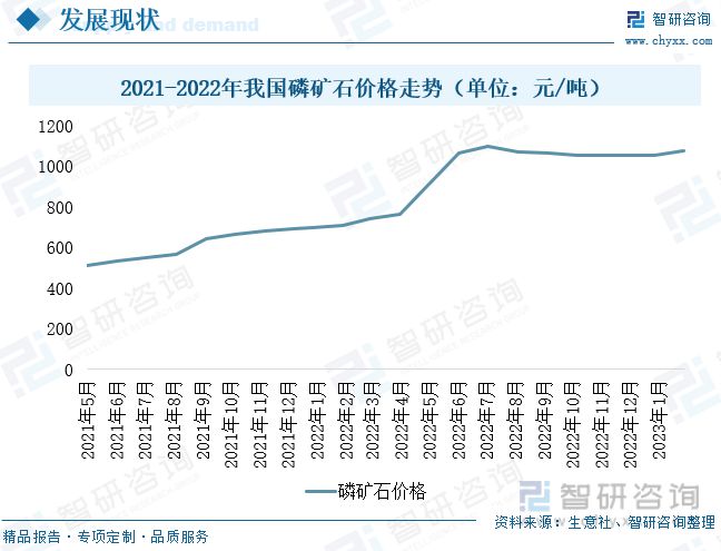 智研咨询磷酸铁报告：磷酸铁产量不天博体育官网入口断增加行业持续高景气发展(图2)