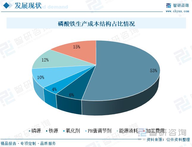 智研咨询磷酸铁报告：磷酸铁产量不天博体育官网入口断增加行业持续高景气发展(图4)