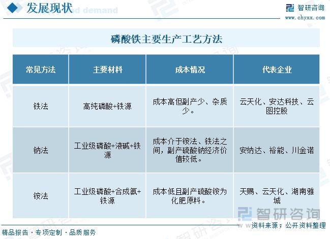 智研咨询磷酸铁报告：磷酸铁产量不天博体育官网入口断增加行业持续高景气发展(图5)