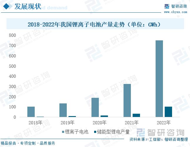 智研咨询磷酸铁报告：磷酸铁产量不天博体育官网入口断增加行业持续高景气发展(图8)