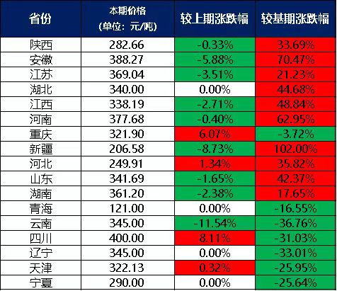 新华指数2月份新华·中盐两碱工业盐天博体育官网入口价格指数月环比下跌206%(图1)