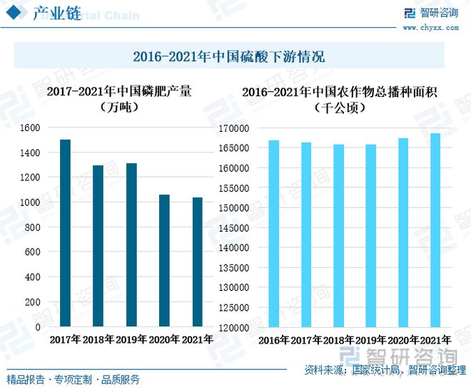 天博tb综合体育官方网站中国硫酸行业全景速览：我国硫酸价格大起大落出口需求持续增多(图3)