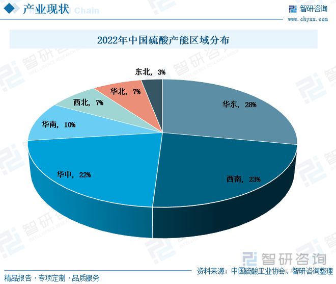 天博tb综合体育官方网站中国硫酸行业全景速览：我国硫酸价格大起大落出口需求持续增多(图5)