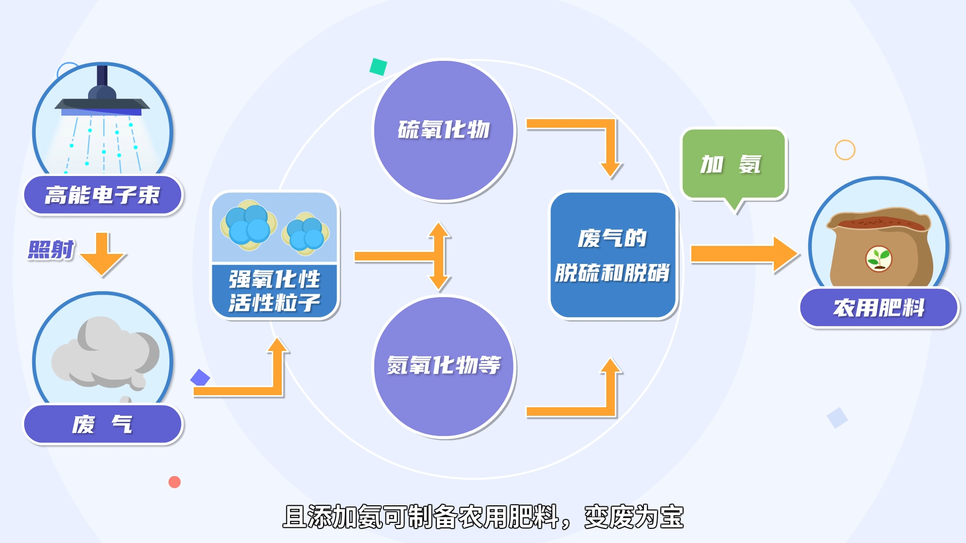 天博体育官网入口【小核同学科普秀】生活中的这些“辐”利你get到了吗？——“辐射加工”篇（五）(图2)