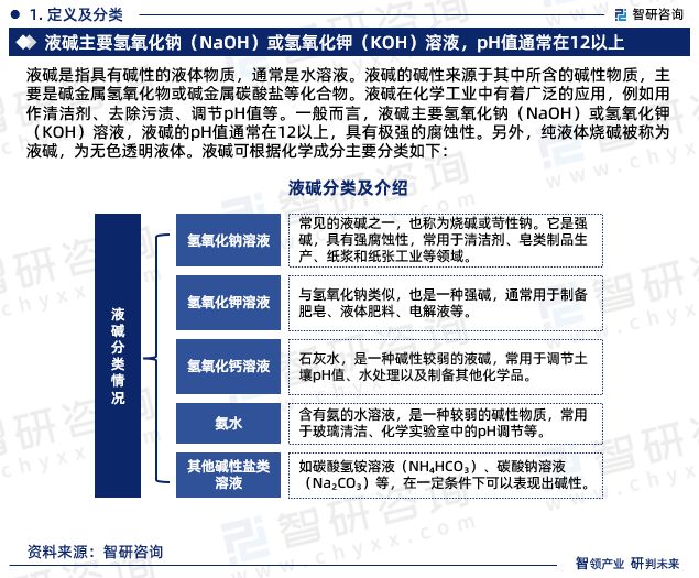 天博体育官方平台入口智研咨询—2024年中国液碱行业发展现状及市场需求规模预测报告(图3)