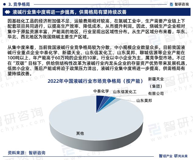 天博体育官方平台入口智研咨询—2024年中国液碱行业发展现状及市场需求规模预测报告(图5)