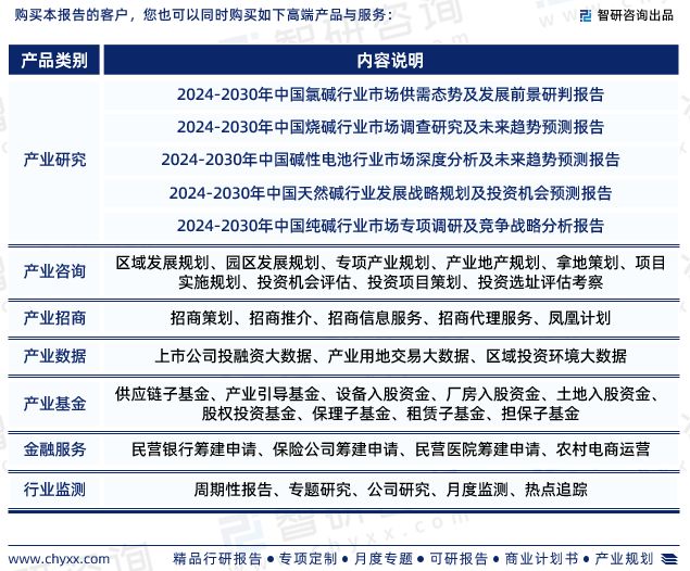 天博体育官方平台入口智研咨询—2024年中国液碱行业发展现状及市场需求规模预测报告(图7)