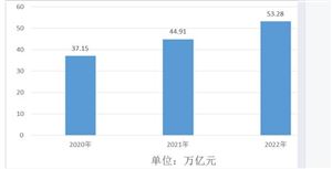 天博体育官网入口烧碱行业分析：到2025年烧碱领域能效标杆水平以上产能比例达到40%(图3)