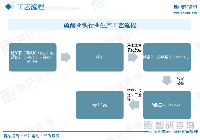 天博体育官网入口2024年中国硫酸亚铁行业市场洞察：电动汽车和新能源产业为硫酸亚铁市场提供新的发展机遇[图](图1)