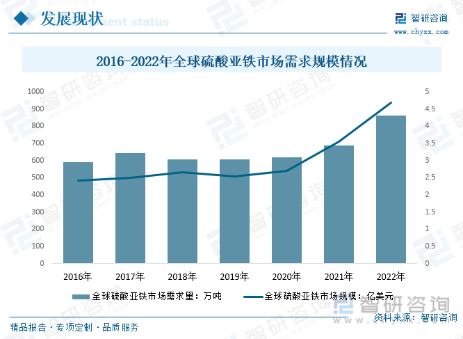 天博体育官网入口2024年中国硫酸亚铁行业市场洞察：电动汽车和新能源产业为硫酸亚铁市场提供新的发展机遇[图](图3)