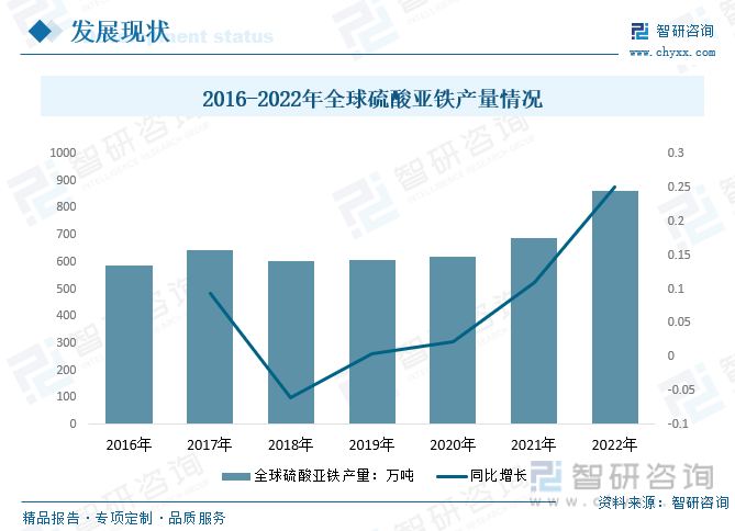 天博体育官网入口2024年中国硫酸亚铁行业市场洞察：电动汽车和新能源产业为硫酸亚铁市场提供新的发展机遇[图](图4)