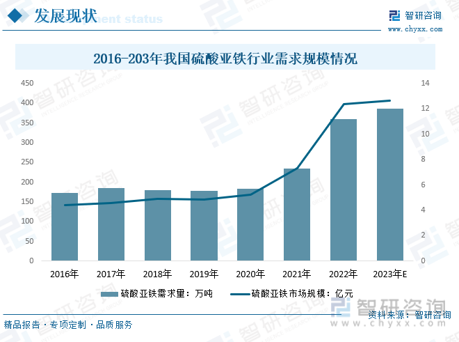 天博体育官网入口2024年中国硫酸亚铁行业市场洞察：电动汽车和新能源产业为硫酸亚铁市场提供新的发展机遇[图](图5)