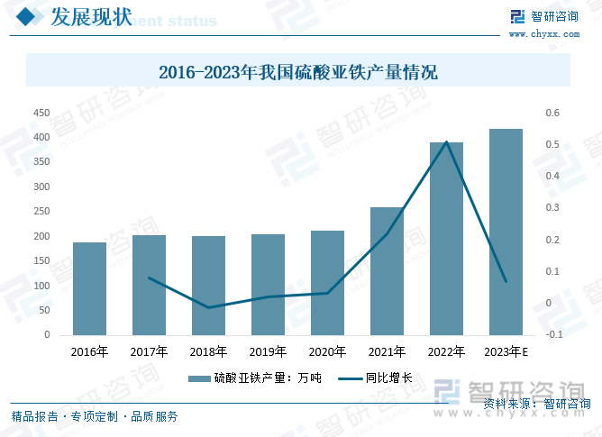 天博体育官网入口2024年中国硫酸亚铁行业市场洞察：电动汽车和新能源产业为硫酸亚铁市场提供新的发展机遇[图](图6)