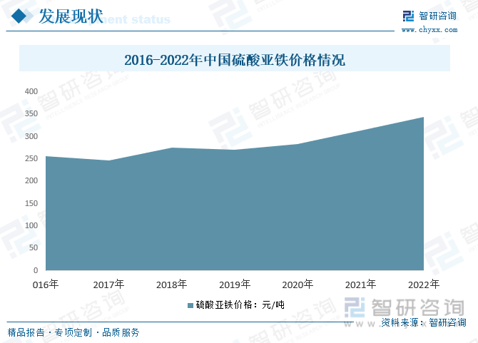 天博体育官网入口2024年中国硫酸亚铁行业市场洞察：电动汽车和新能源产业为硫酸亚铁市场提供新的发展机遇[图](图7)