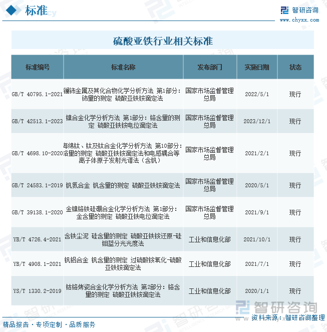 天博体育官网入口2024年中国硫酸亚铁行业市场洞察：电动汽车和新能源产业为硫酸亚铁市场提供新的发展机遇[图](图11)