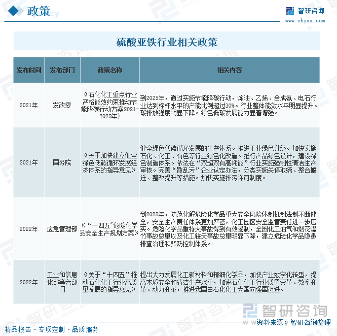 天博体育官网入口2024年中国硫酸亚铁行业市场洞察：电动汽车和新能源产业为硫酸亚铁市场提供新的发展机遇[图](图12)