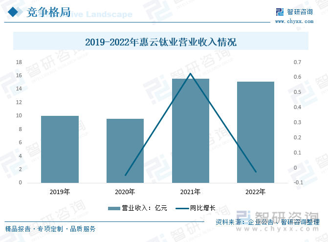 天博体育官网入口2024年中国硫酸亚铁行业市场洞察：电动汽车和新能源产业为硫酸亚铁市场提供新的发展机遇[图](图14)