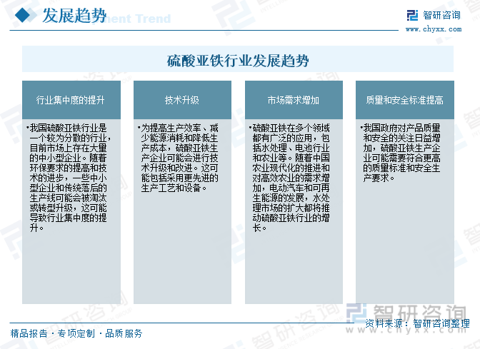 天博体育官网入口2024年中国硫酸亚铁行业市场洞察：电动汽车和新能源产业为硫酸亚铁市场提供新的发展机遇[图](图15)