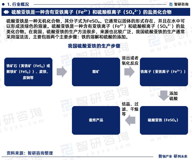 智研咨询—中国硫酸亚铁行业市场运行态势分析报告（2024天博体育官网入口版）(图3)