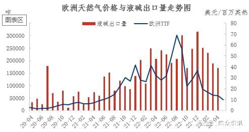 天博tb综合体育官方网站山东高低浓度碱价差创8年来新低(图2)