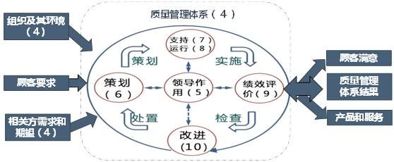 18张典型的质量管理体系过程流程图！天博tb综合体育官方网站(图1)