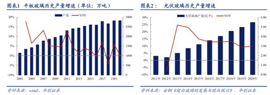 纯碱天博体育官网入口涨价刹不住车下游需求又添新亮点受益股清单(图7)