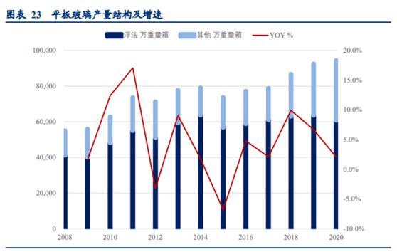 纯碱天博体育官网入口涨价刹不住车下游需求又添新亮点受益股清单(图6)