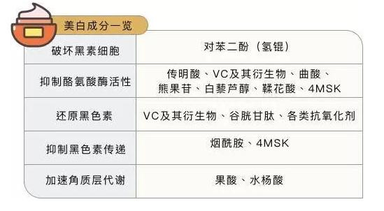 云南白药牙膏止血风波：功天博tb综合体育官方网站效牙膏未必有功效(图5)