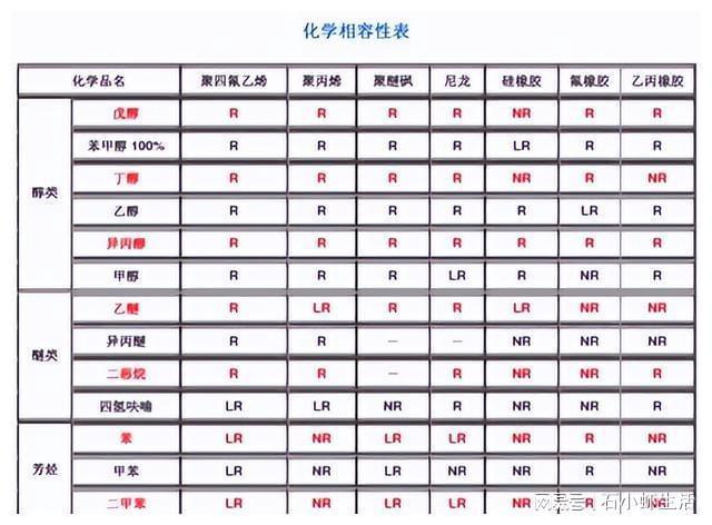 企业危化品管理典型问题及管理追溯天博体育官方平台入口(图5)