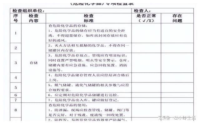 企业危化品管理典型问题及管理追溯天博体育官方平台入口(图6)