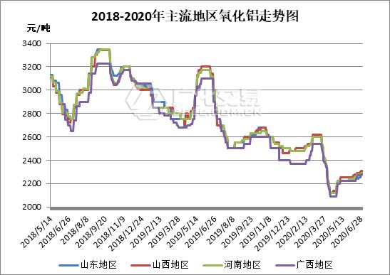 天博体育官方平台入口片碱：7月供应减量将近40000吨市场触底反弹 “就看今朝”(图2)