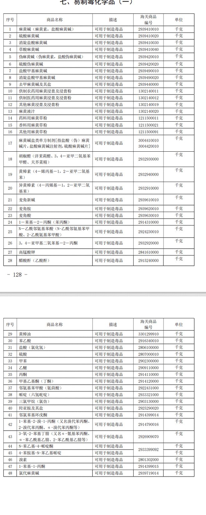 律师说法：向特定天博tb综合体育官方网站国家出口烧碱纯碱小苏打等易制毒化学品管制政策(图3)