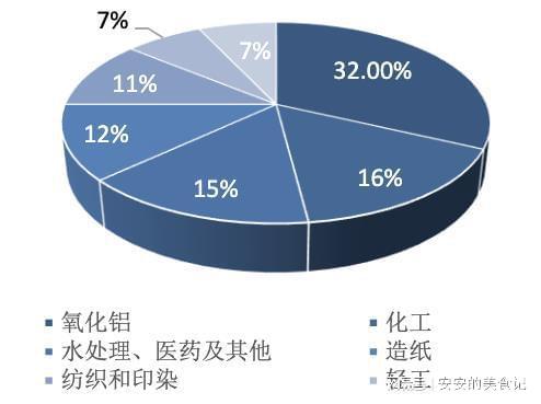 烧碱天博tb综合体育官方网站加速爆发！化工高景气核心赛道布局龙头梳理(图4)