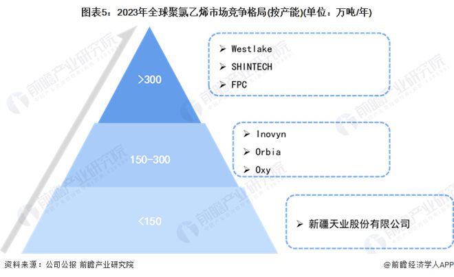 天博体育官方平台入口2024年全球氯碱工业市场现状分析 全球氯碱工业市场以亚太地区为主【组图】(图5)