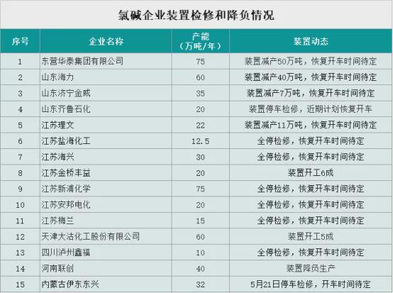 罕见“报复性”上涨片碱价格周内跳涨15天博tb综合体育官方网站00元吨！(图1)