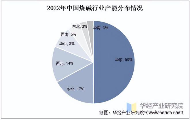 2022年中国氢氧化钠天博体育官网入口行业产能、产量、需求量及产能分布分析「图」(图4)