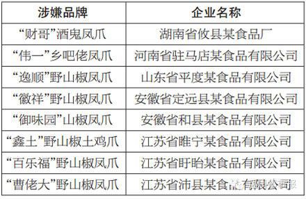 天博tb综合体育官方网站又有毒鸡爪被查！这种双氧水泡过的白胖鸡爪你可能正在吃(图4)