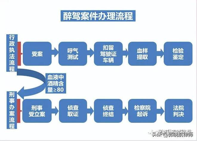 醉驾无罪天博tb综合体育官方网站辩护(图2)