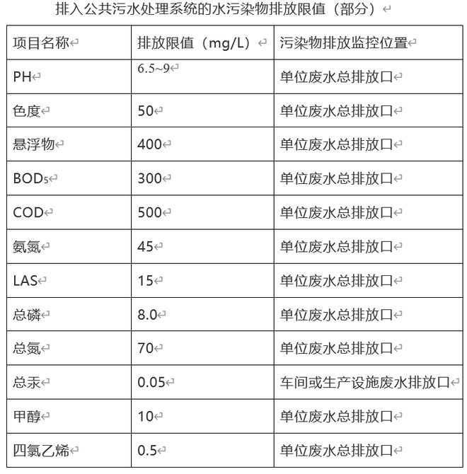 天博体育官方平台入口洗涤废水到底要怎样合规排放(图2)