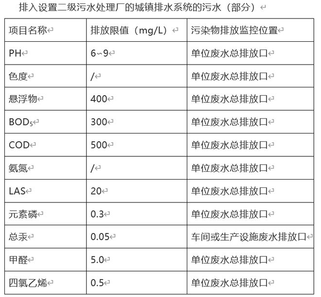 天博体育官方平台入口洗涤废水到底要怎样合规排放(图1)