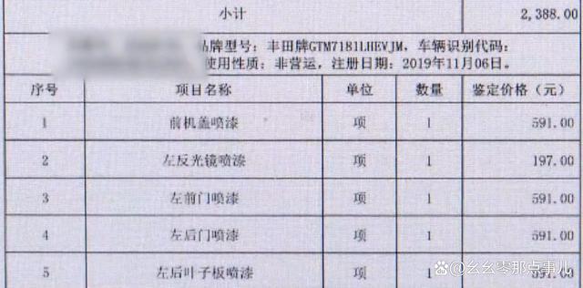 天博体育官网入口冤吗？北京一车主用喷漆罐“治理”小区乱停车连喷4车被判刑！(图8)