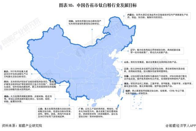 天博tb综合体育官方网站「前瞻解读」2024-2029年中国钛白粉行业细分市场结构分析(图4)