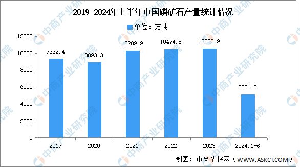 202天博体育官网入口4年中国磷化工产业链图谱研究分析(图4)