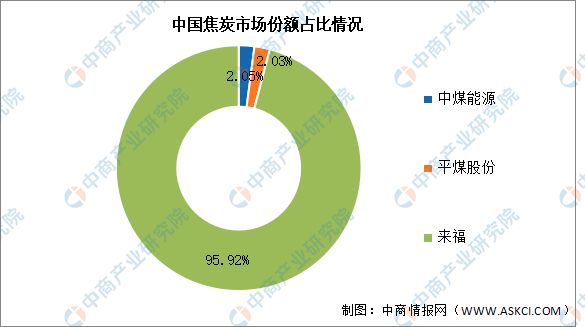 202天博体育官网入口4年中国磷化工产业链图谱研究分析(图7)