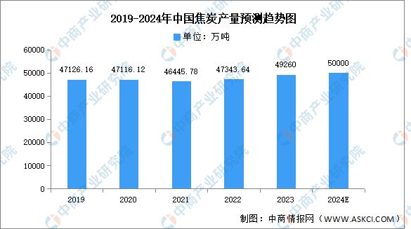 202天博体育官网入口4年中国磷化工产业链图谱研究分析(图6)