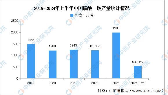 202天博体育官网入口4年中国磷化工产业链图谱研究分析(图9)